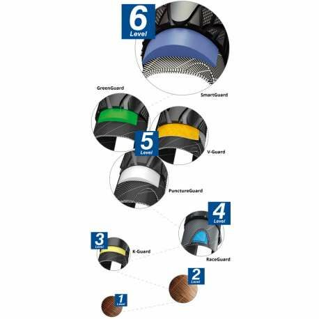 Schwalbe Marathon Plus  Smart Guard Lastik 26x1.50