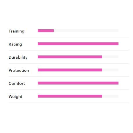 Tufo Elite Pulse 25 Tubular Lastik 700x25 Siyah